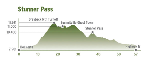 Best Dirt Roads in Arizona - Arizona Adventure Series Map - Wide World Maps & MORE!