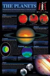 Hubble: The Planets - Wide World Maps & MORE! - Home - Metro Art Direct - Wide World Maps & MORE!