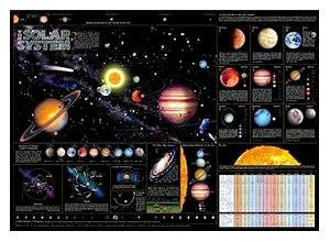 Solar System Chart Gloss Laminated - Wide World Maps & MORE! - Book - Wide World Maps & MORE! - Wide World Maps & MORE!