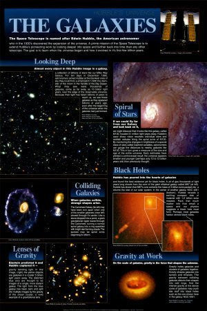 Hubble - The Galaxies Chart - &#0169;Spaceshots Art Poster Print, 24x36 - Wide World Maps & MORE! - Home - Art.com - Wide World Maps & MORE!