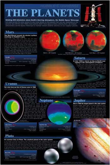 Barewalls Hubble: The Planets, Art Poster - Wide World Maps & MORE! - Home - Barewalls - Wide World Maps & MORE!