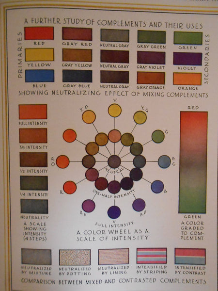 Color in Sketching and Rendering, [Hardcover] Arthur Leighton Guptill - Wide World Maps & MORE!