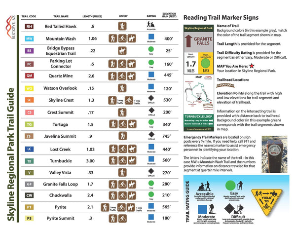 Skyline Regional Park Trail Map & Guide - Wide World Maps & MORE! - Book - Wide World Maps & MORE! - Wide World Maps & MORE!